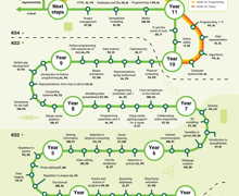 Curriculum journey 1