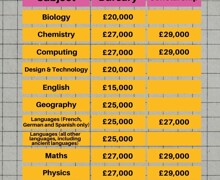 Bursary flyers